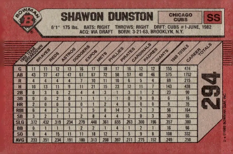 1989 Bowman #294 Shawon Dunston (back)