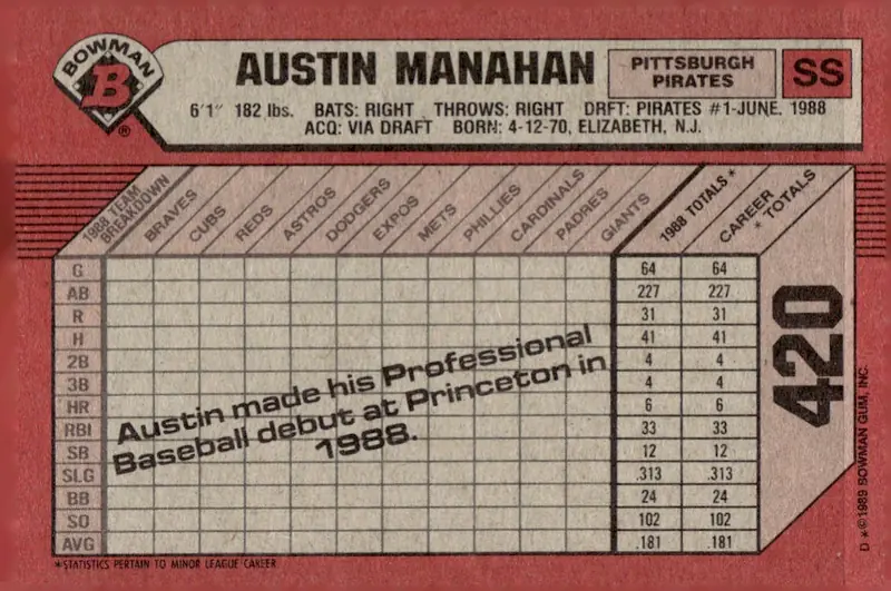 1989 Bowman #420 Austin Manahan (back)