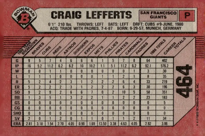 1989 Bowman #464 Craig Lefferts (back)