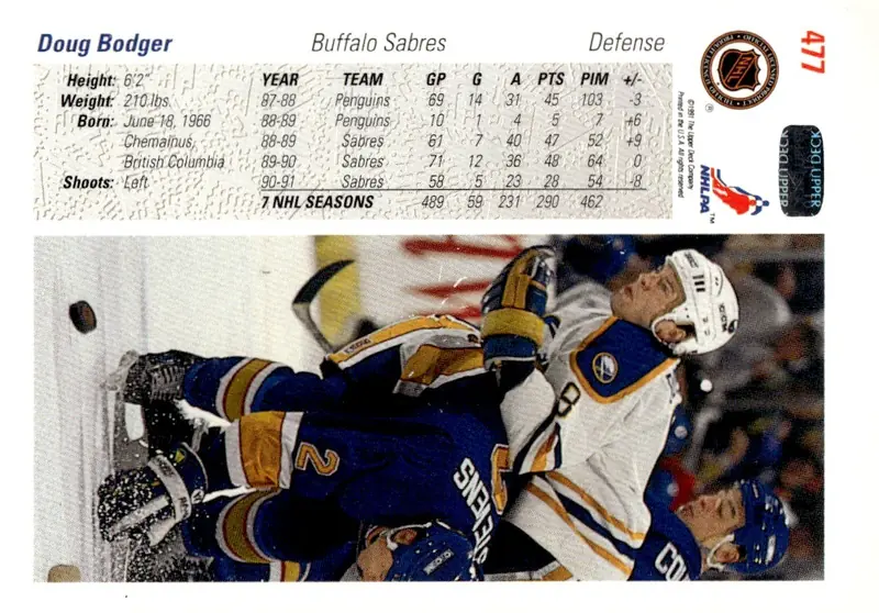 1991-92 Upper Deck #477 Doug Bodger (back)