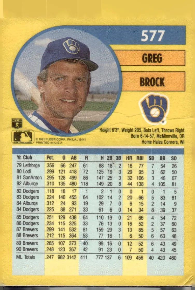 1991 Fleer #577 Greg Brock (back)