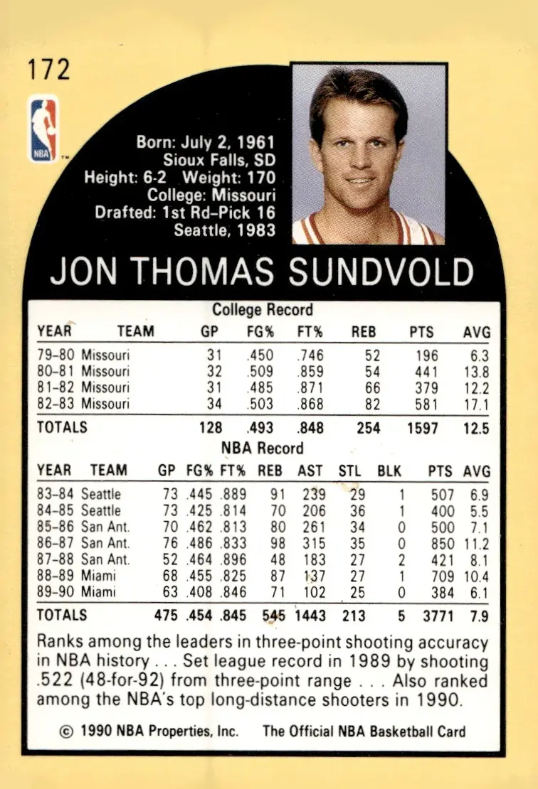 1990-91 NBA Hoops #172 Jon Sundvold (back)