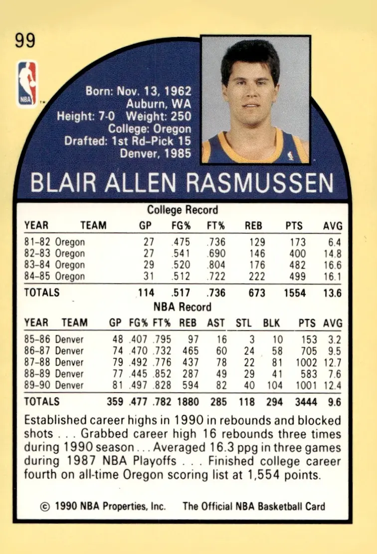 1990-91 NBA Hoops #99 Blair Rasmussen (back)
