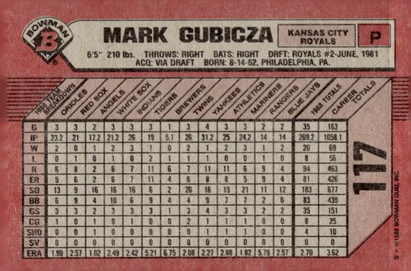 1989 Bowman #117 Mark Gubicza (back)