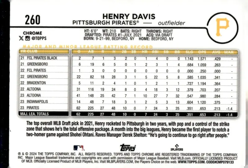 2024 Topps Chrome #260 Henry Davis – X-Fractor (back)