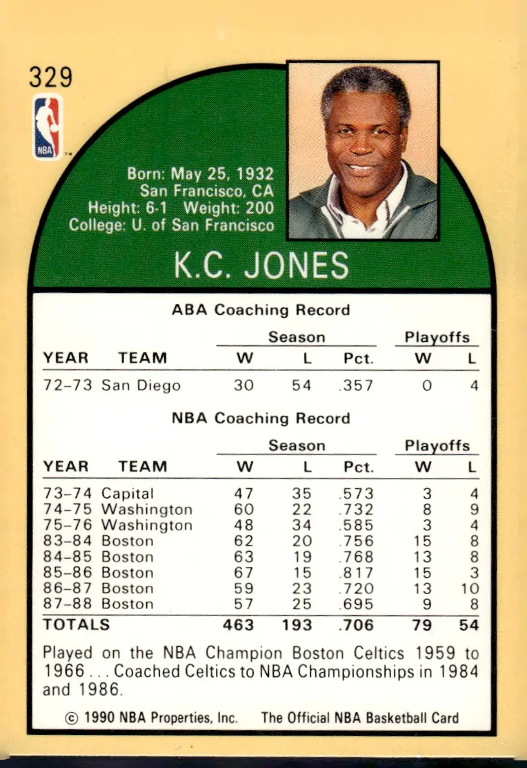 1990-91 NBA Hoops #329 K.C. Jones (back)
