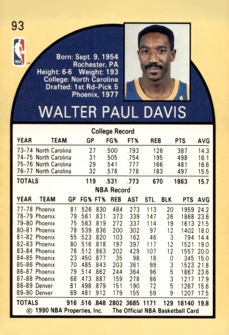 1990-91 NBA Hoops #93 Walter Davis (back)