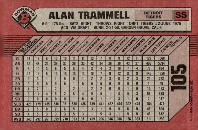 1989 Bowman #105 Alan Trammell (back)