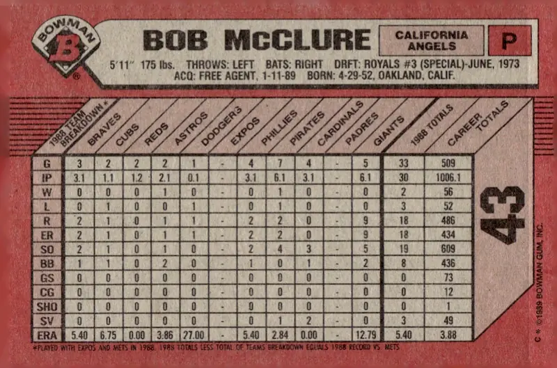 1989 Bowman #43 Bob McClure (back)