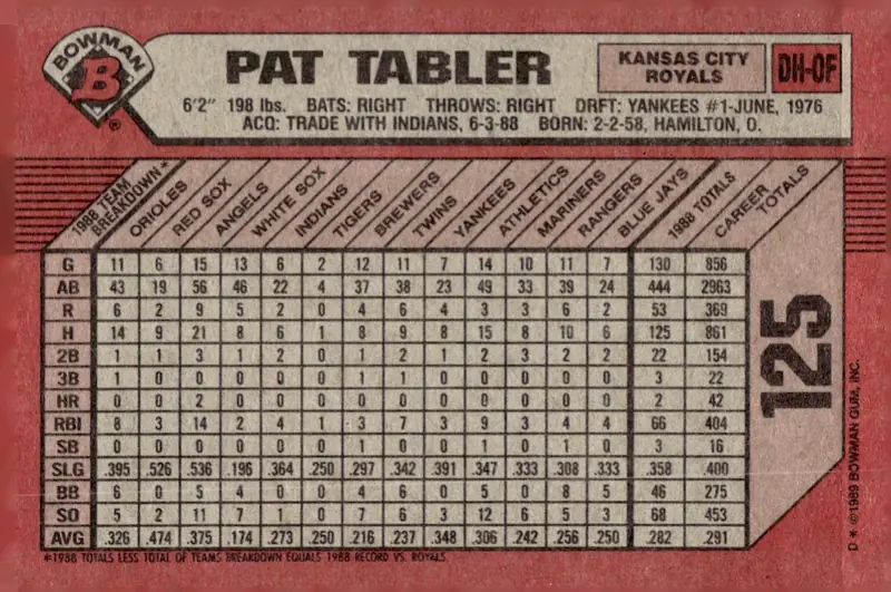 1989 Bowman #125 Pat Tabler (back)