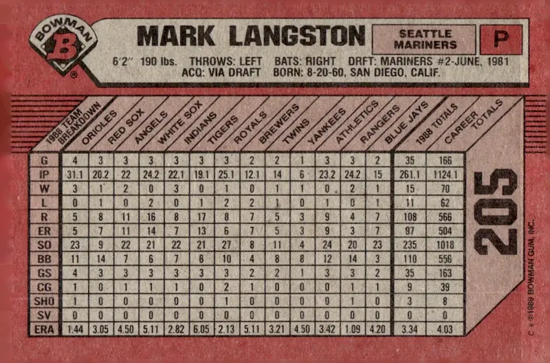 1989 Bowman #205 Mark Langston (back)