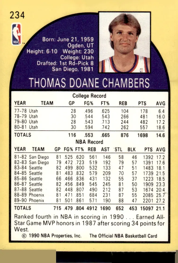1990-91 NBA Hoops #234 Tom Chambers – 234A "Forward" variation (back)