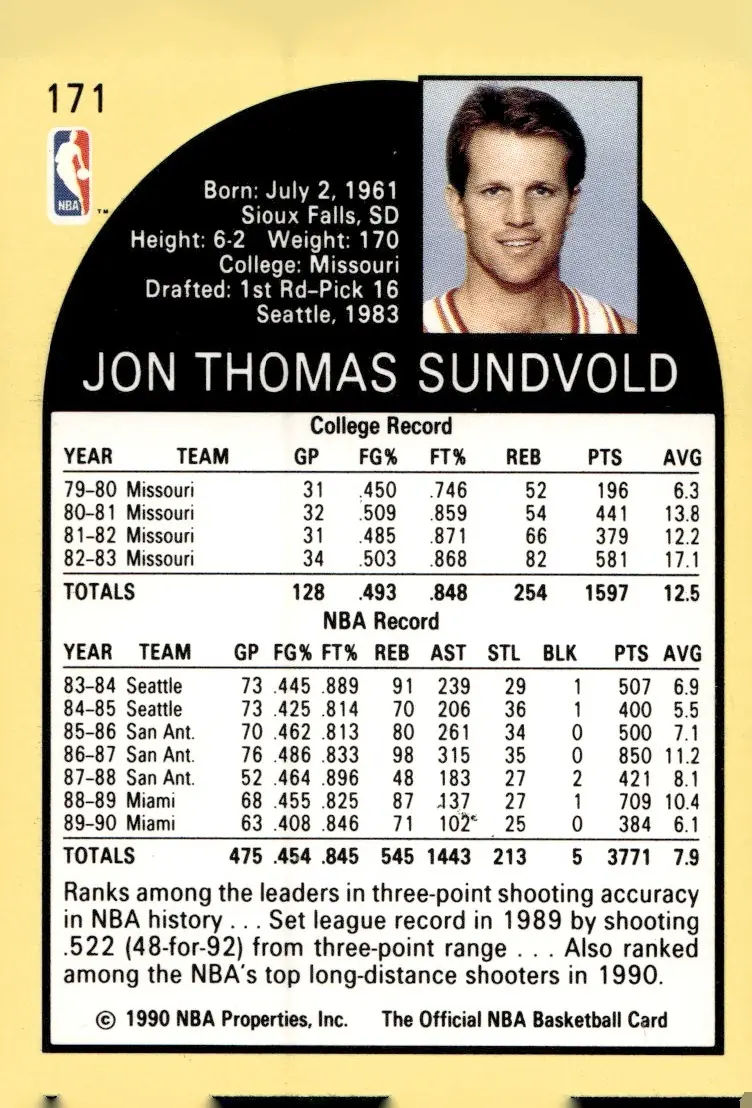 1990-91 NBA Hoops #171 Jon Sundvold (back)