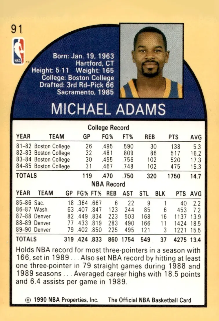 1990-91 NBA Hoops #91 Michael Adams (back)