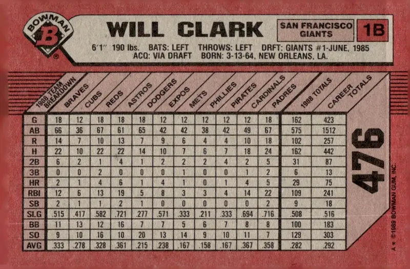 1989 Bowman #476 Will Clark (back)