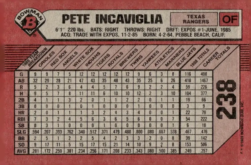 1989 Bowman #238 Pete Incaviglia (back)