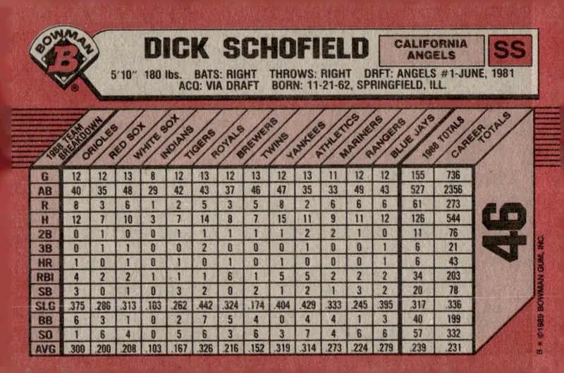 1989 Bowman #46 Dick Schofield (back)