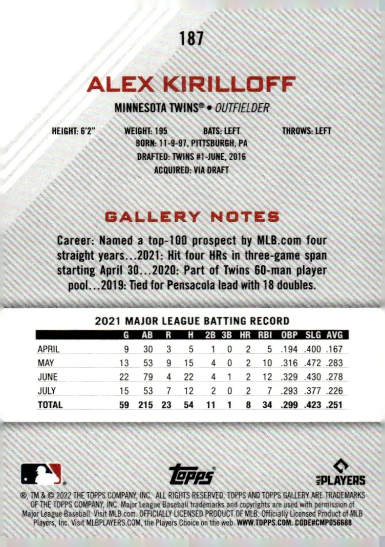 2022 Topps Gallery #187 Alex Kirilloff (back)