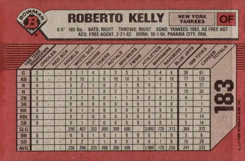 1989 Bowman #183 Roberto Kelly (back)