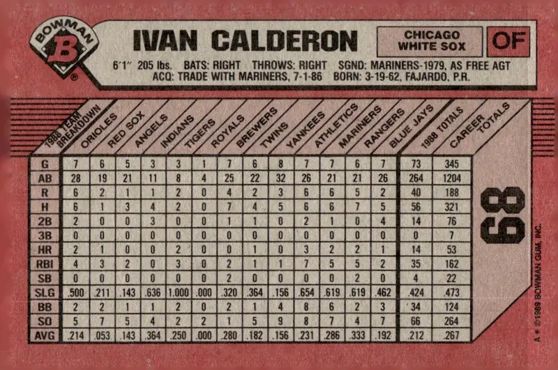 1989 Bowman #68 Ivan Calderon (back)