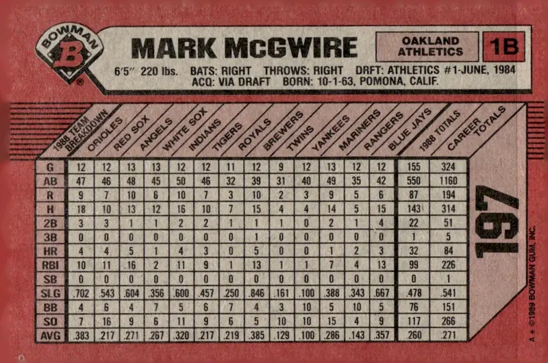 1989 Bowman #197 Mark McGwire (back)