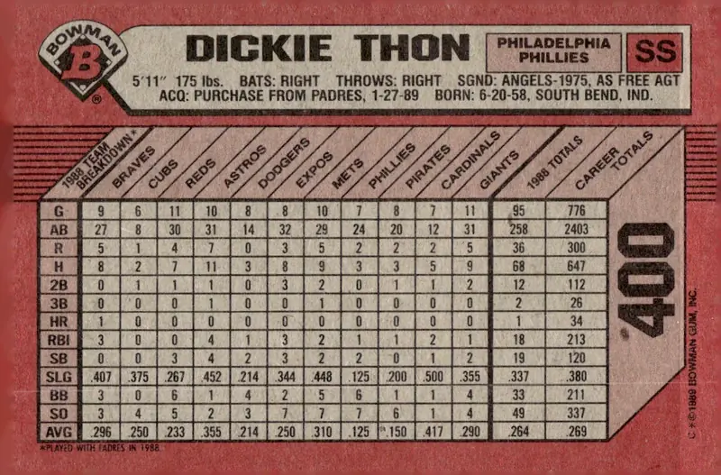 1989 Bowman #400 Dickie Thon (back)
