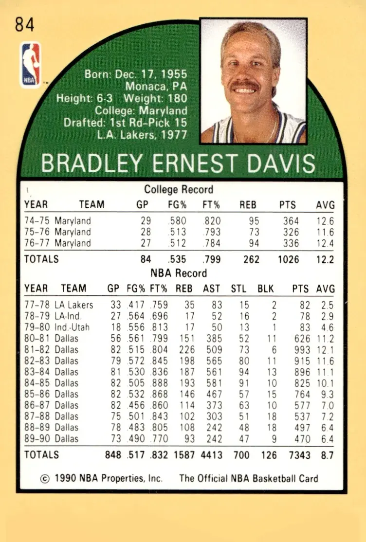1990-91 NBA Hoops #84 Brad Davis (back)