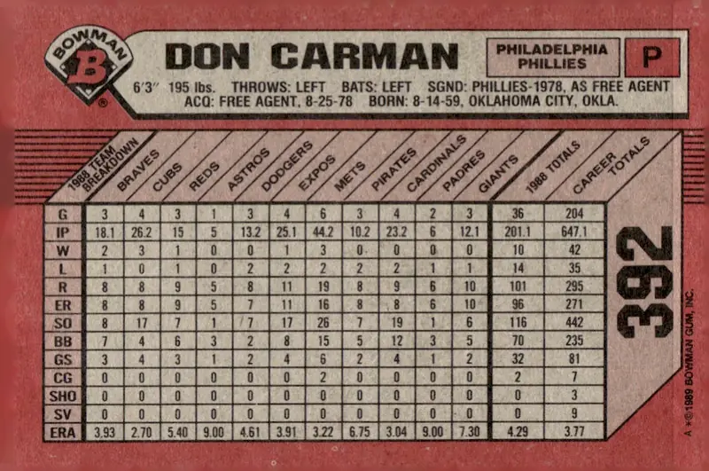 1989 Bowman #392 Don Carman (back)