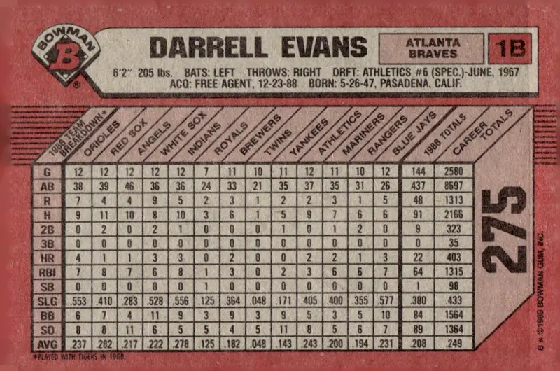 1989 Bowman #275 Darrell Evans (back)