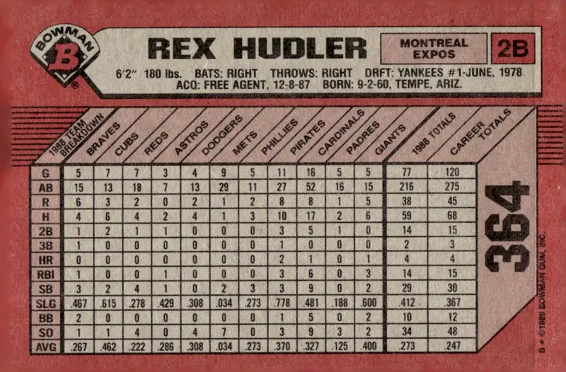 1989 Bowman #364 Rex Hudler (back)