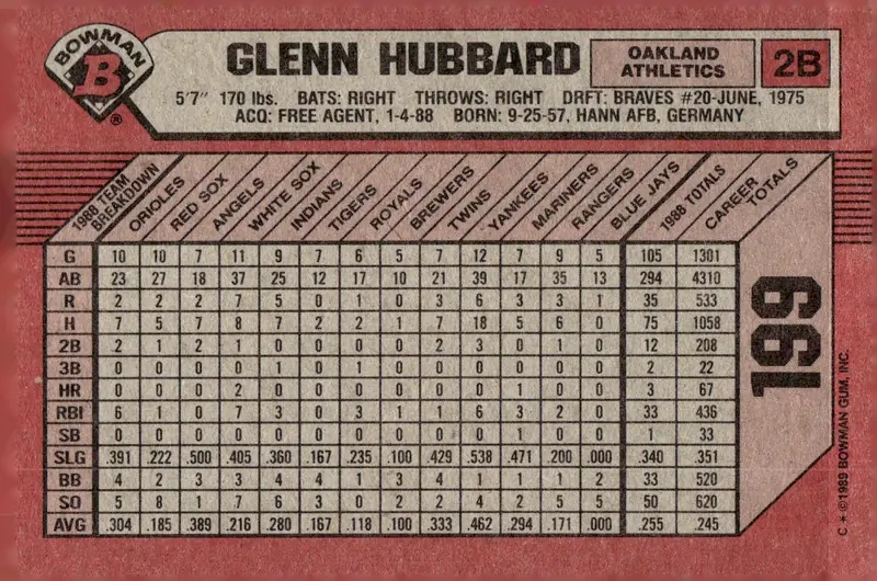 1989 Bowman #199 Glenn Hubbard (back)