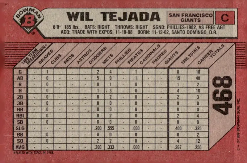 1989 Bowman #468 Wil Tejada (back)