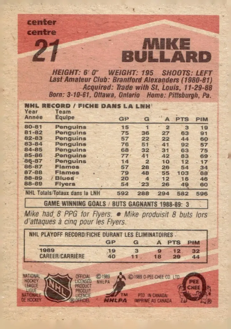 1989-90 O-Pee-Chee #21 Mike Bullard (back)
