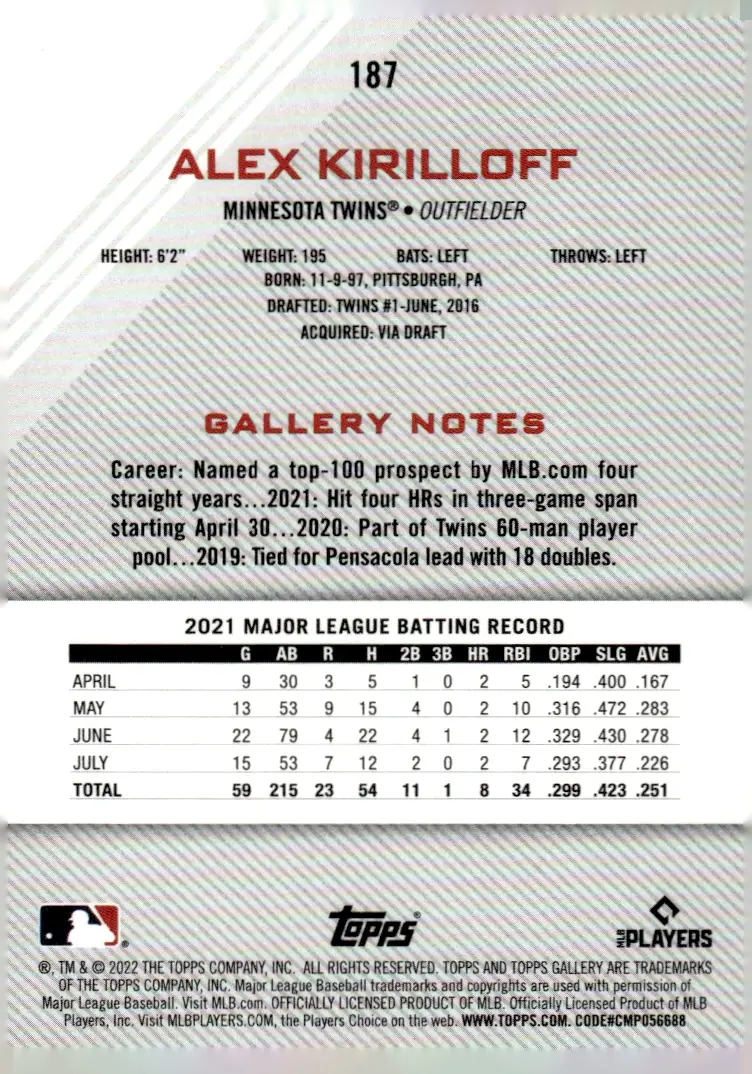 2022 Topps Gallery #187 Alex Kirilloff (back)