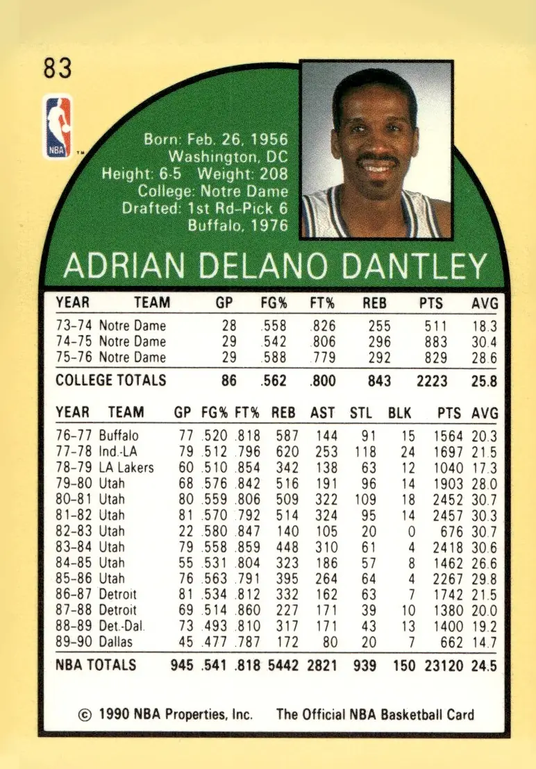 1990-91 NBA Hoops #83 Adrian Dantley (back)