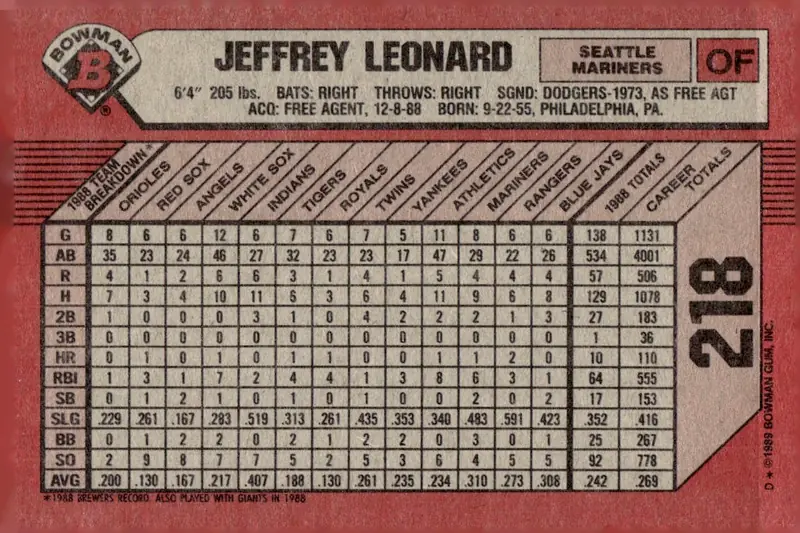 1989 Bowman #218 Jeffrey Leonard (back)