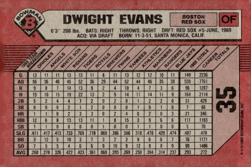 1989 Bowman #35 Dwight Evans (back)