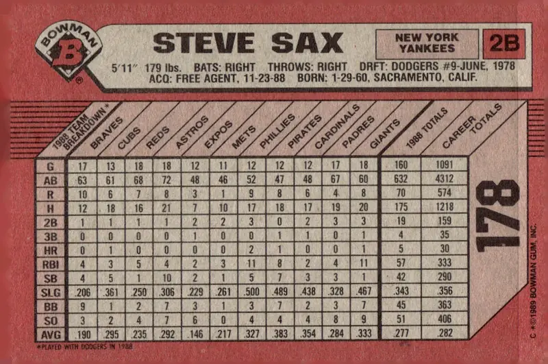 1989 Bowman #178 Steve Sax (back)
