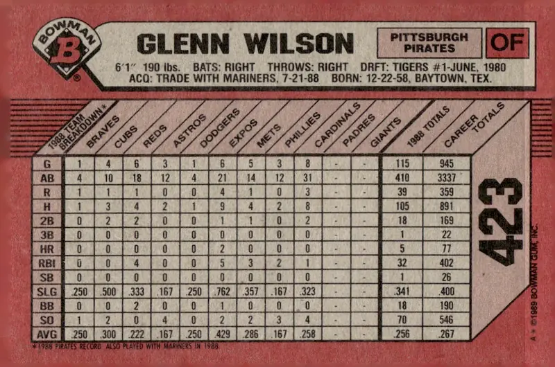 1989 Bowman #423 Glenn Wilson (back)