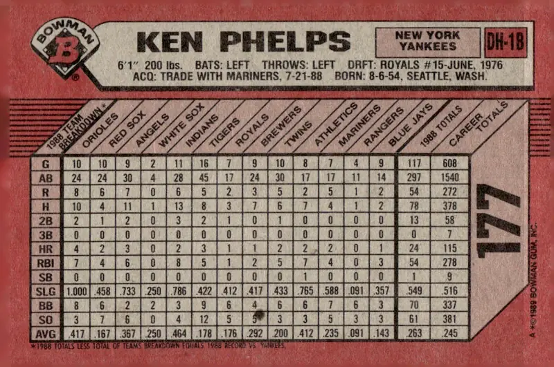 1989 Bowman #177 Ken Phelps (back)