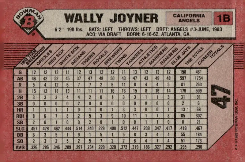 1989 Bowman #47 Wally Joyner (back)