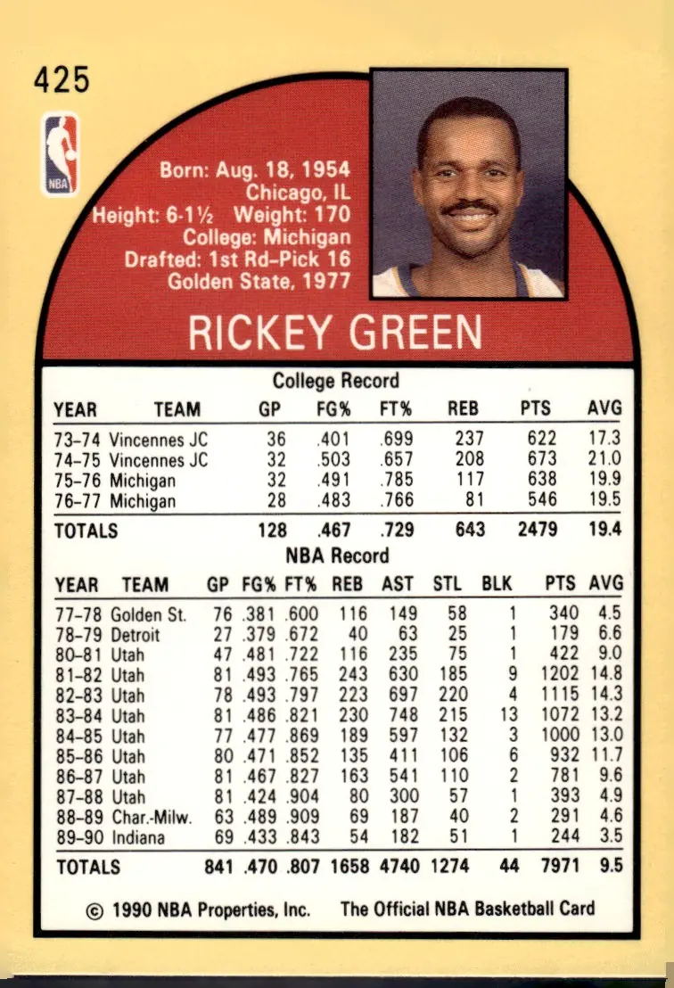 1990-91 NBA Hoops #425 Rickey Green (back)