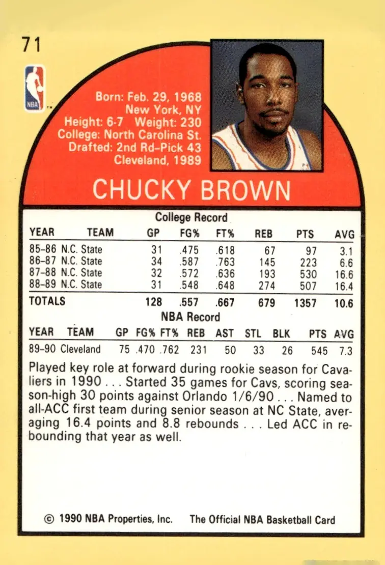 1990-91 NBA Hoops #71 Chucky Brown (back)