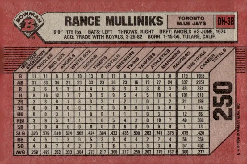 1989 Bowman #250 Rance Mulliniks (back)