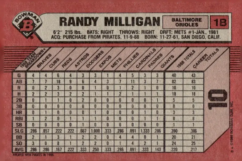 1989 Bowman #10 Randy Milligan (back)