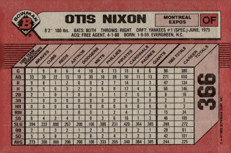 1989 Bowman #366 Otis Nixon (back)