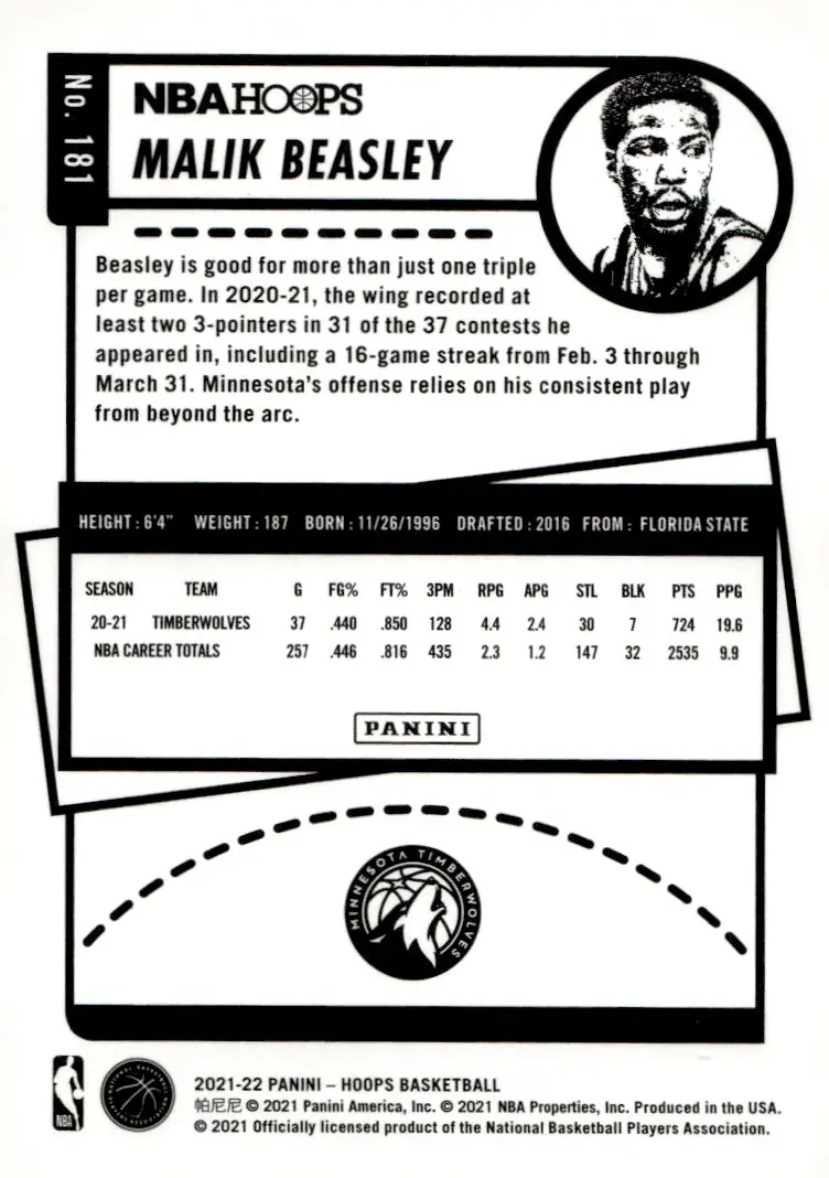 2021-22 NBA Hoops #181 Malik Beasley (back)