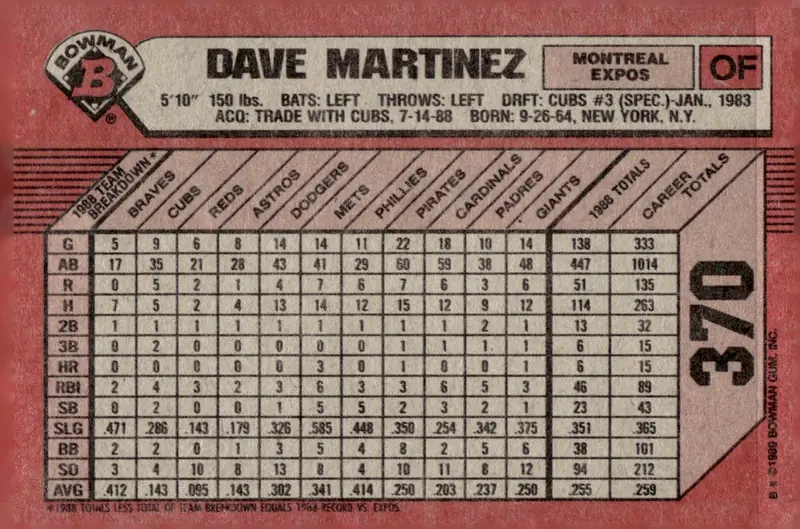 1989 Bowman #370 Dave Martinez (back)