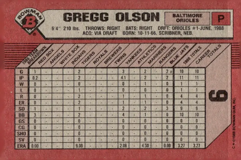 1989 Bowman #6 Gregg Olson (back)