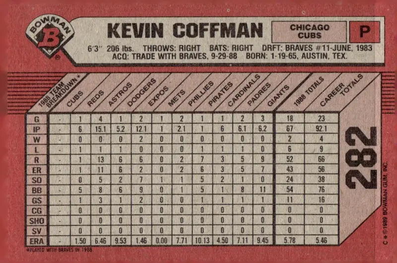 1989 Bowman #282 Kevin Coffman (back)
